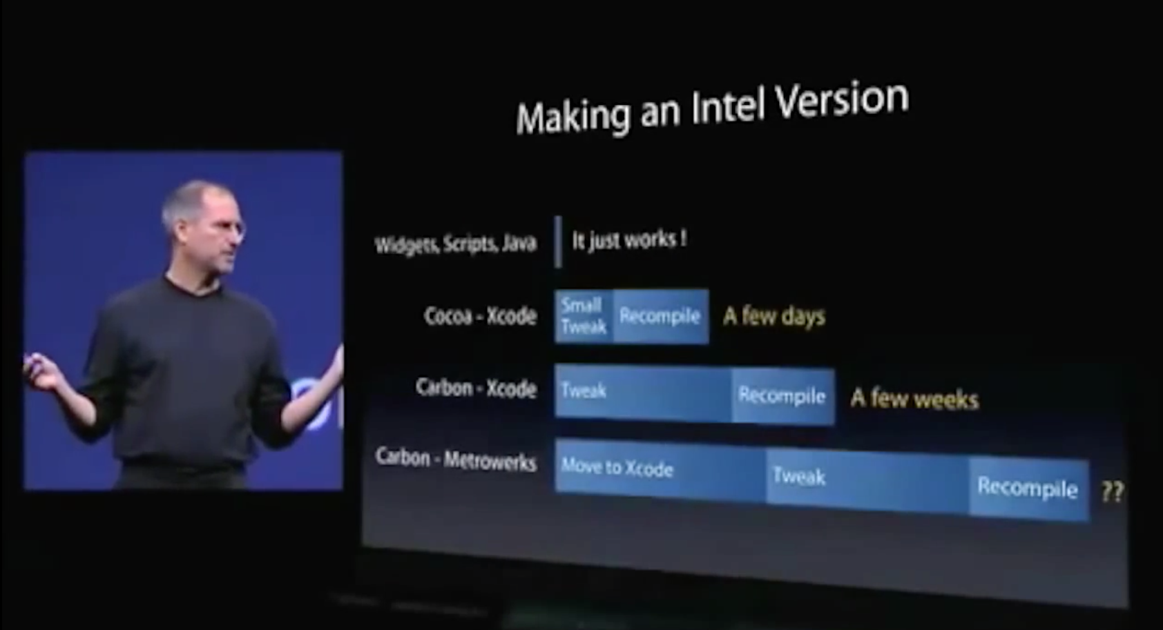 Steve Jobs at WWDC 2005